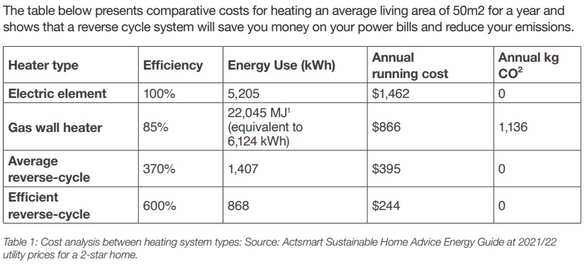 cost analysis between heating system types